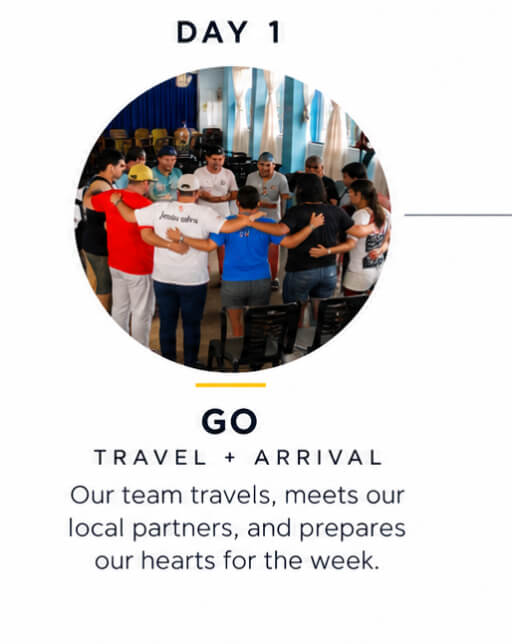 day-1 Travel + Arrival