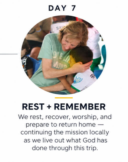 day-7 Rest + Remember